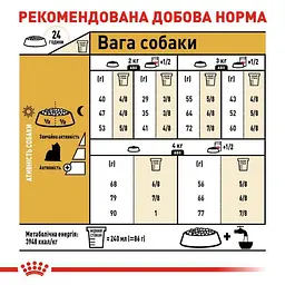 Сухий корм для дорослих собак породи Йоркширський Тер'єр Royal Canin Yorkshire Terrier Adult, 3 кг (3051030) - мініатюра 8