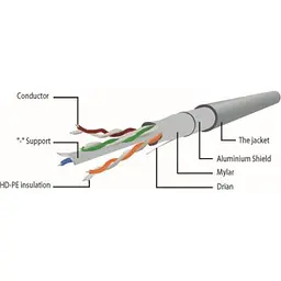 Патч-корд 3м S/FTP Cat 6A CU LSZH blue Cablexpert (PP6A-LSZHCU-B-3M) - мініатюра 2
