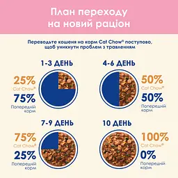 Вологий корм для кошенят Cat Chow Kitten, шматочки у підливці з ягням та цукіні 85 г - мініатюра 9