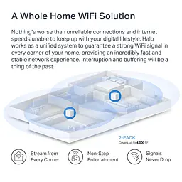 Система WiFi-Mesh Halo H60X AX1500, 3xGE LAN/WAN, 2мод Mercusys teh0017284 - мініатюра 9