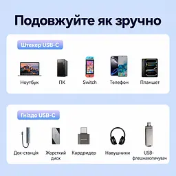 Кабель-подовжувач Vention TRFBD USB-C 3.2 Gen 2 PD 100 Вт 0,5 м чорний (TRFBD) - мініатюра 11
