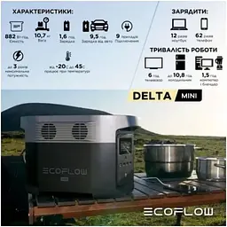 Портативна зарядна станція EcoFlow Delta Mini 1400W/882Wh UA 61846-ska - мініатюра 7