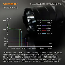 Портативний світлодіодний ліхтарик Videx VLF-A355C, 4000Lm 5000K (27214-000) - мініатюра 5