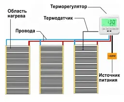 Інфрачервона тепла підлога Enerpia 220 Вт/м² (ширина 80 см) під ламінат - мініатюра 3