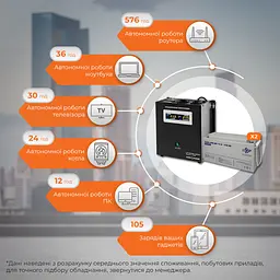 Комплект резервного живлення LP (LogicPower) ДБЖ + мультигелева батарея (UPS W1500 + АКБ MG 3600Wh) - мініатюра 2