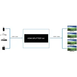 Розгалужувач PowerPlant HDMI 1x4 V2.0 (CA912483) - мініатюра 3