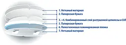 Лактаційні прокладки для грудей Білосніжка 30 шт. (299651) - мініатюра 6