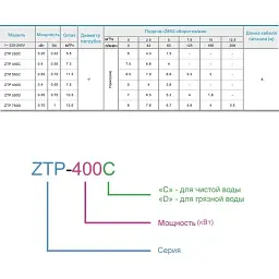 Насос занурювальний дренажний Zegor ZTP-400D 0,4 кВт H5m 125 л/хв 30412 - мініатюра 9
