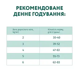 Сухий корм для кішок Optimeal для дорослих з високим вмістом тріски 10 кг (4820215364461) - мініатюра 7