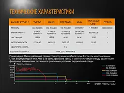 Ліхтар ручний Fenix UC35 V20 CREE XP-L HI V3 - мініатюра 16
