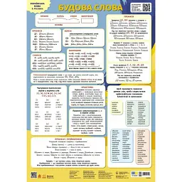 Навчальні плакати. Українська мова. Будова слова -