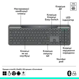 Клавіатура Logitech Slim Solar+ for Business Wireless/Bluetooth Graphite (920-013779) - мініатюра 7