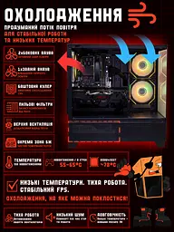 Ігровий ПК Tera Entry ARGB v2 (GTX 1060 6GB / Core i7 / RAM 16GB / SSD 256GB) - мініатюра 5