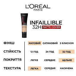 Тональний крем L’Oréal Paris Infaillible Matte 24H Матове покриття, відтінок 200, 30 мг (A9959300) - мініатюра 5