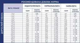 Сухий дієтичний корм для дорослих собак Royal Canin Renal при хронічних захворюваннях нирок, 14 кг (39161409) - мініатюра 2