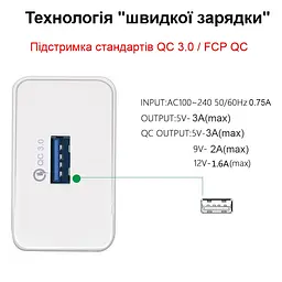 Швидка USB зарядка QC 3.0 5V = 3A, 9V = 2A, 12V = 1.6A, 5 рівнів захисту Nectronix QC11 (100958) - мініатюра 3