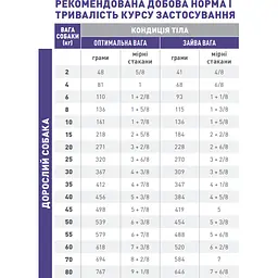 Сухий повнораціонний корм Royal Canin Veterinary Neutered Adult Medium Dogs для стерилізованих та кастрованих собак середніх розмірів 1 кг  - мініатюра 3