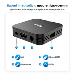 Смарт ТВ-приставка Tanix TX1 1/8GB Android 10 (TBT10108B 3619) Чорна - мініатюра 7