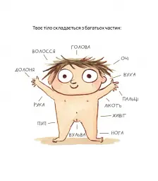 Твоє тіло належить тобі. Навчися говорити НІ - мініатюра 4