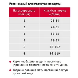 Сухий корм для котів Мяу з м'ясом, рисом та овочами 11 кг (B1240602) - мініатюра 2