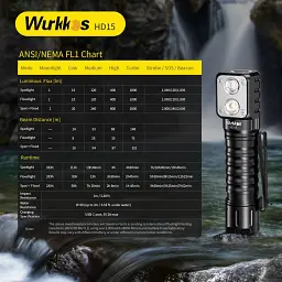 Налобний ліхтарик Wurkkos HD15 акумуляторний світлодіодний ліхтар із двозонним світлом Black (19271) - мініатюра 7