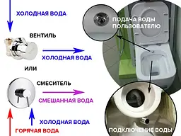 Унітаз підвісний з функцією біде Idevit Alfa IdeRimless з кришкою Soft Close SETK3104-2615-001-1-6000, Білий - мініатюра 3