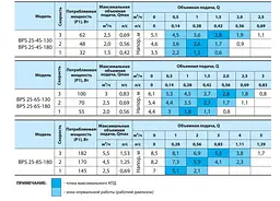 Циркуляційний насос NPO BPS 25-4S-180 - мініатюра 3