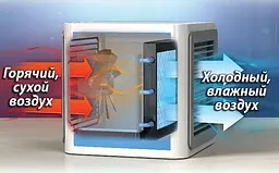 Портативний переносний міні кондиціонер з LED підсвічуванням та функціями охолодження очищення зволоження повітря Arctic Air - мініатюра 4
