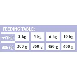 Вологий корм для котів Brit GF Veterinary Diet Cat Cans Gastrointestinal лосось та горох 200 г - мініатюра 2