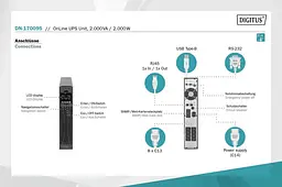 Джерело безперебійного живлення Assmann UPS ONLINE 2000VA 2000W DN-170095 Black - мініатюра 7