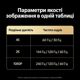 HDMI KVM-перемикач UGREEN AK502 2 ПК на 1 монітор зі спільними клавіатурою та мишею входи HDMI 2.0 та USB-A 4K 60 Гц 2K 144 Гц 1080p 240 Гц (75246) - мініатюра 5