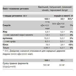 Компактний сироватковий протеїн Pure Gold Compact Whey Gold Малина з білим шоколадом 500 г - мініатюра 2