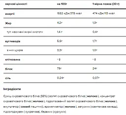 Gold Standard 100% Whey — 2280 г White Chocolate Raspberry - мініатюра 2
