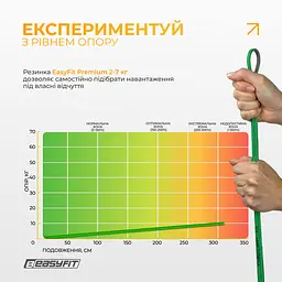 Двошарова резинка для підтягування EasyFit Premium 2-7 кг - мініатюра 7