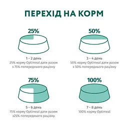 Сухий корм для собак Optimeal мініатюрних порід з високим вмістом лосося 4 кг (4820215369992) - мініатюра 8