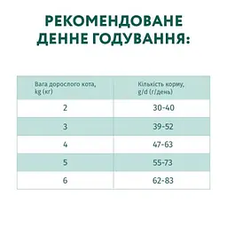 Сухий корм для кішок Optimeal для дорослих з високим вмістом тріски 10 кг (4820215364461) - мініатюра 7