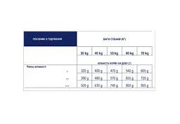 Сухий корм для дорослих собак великих порід Advance (Едванс) Adult Maxi з куркою та рисом 14 кг - мініатюра 3