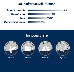 Сухий монопротеїновий корм для собак Dr.Clauder’s Wildlife Duck з високим вмістом свіжого м'яса качки 350 г - мініатюра 3
