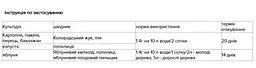 Інсектицид Актара Syngenta 1.4 г (12581) - мініатюра 2
