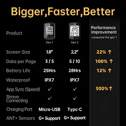 Велокомп'ютер XOSS G2+ GPS / ANT+ - мініатюра 6