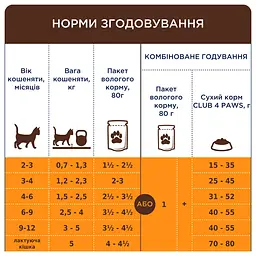 Вологий корм для кошенят Club 4 Paws Premium з лососем у соусі 80 г - мініатюра 4