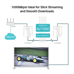 Комплект адаптерів для створення мережі Ethernet на основі електромережі TP-Link TL-PA7017 KIT - мініатюра 4