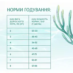 Сухий корм для дорослих котів Optimeal Б'юті Фітнес Здорова вага з морепродуктами 1.5 кг (B1802401) - мініатюра 5