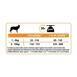 Сухий корм для собак Purina Pro Plan Dog Small&Mini Adult з куркою і рисом 700 г (7613035120778) - мініатюра 3