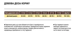 Сухий корм для виведення шерсті Home Food Adult Hairball Control 1.6 кг - мініатюра 2