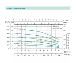 Свердловинний насос SHIMGE 3SG(m) 1.8/10-0.25 кВт, Н 43(33)м, Q 45(30)л/хв, Ø75 мм + кабель 25 м - мініатюра 3