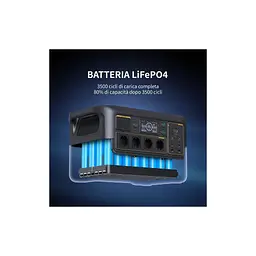 Зарядна станція Pecron F3000LFP 3600W 3072Wh (F3000LFP) - мініатюра 4