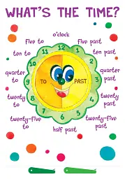 Англійська мова. Classroom decoration. Комплект плакатів для кабінету вчителя англійської мови - Тетяна Будна - мініатюра 5