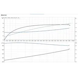 Поверхневий насос Grundfos CM 5-2 A-R-A-E-AQQE F-A-A-N (96807031) - мініатюра 4
