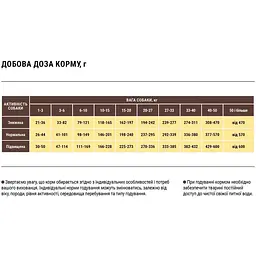 Сухий корм для собак великих порід Home Food Adult Maxi з яловичиною 10 кг - мініатюра 2